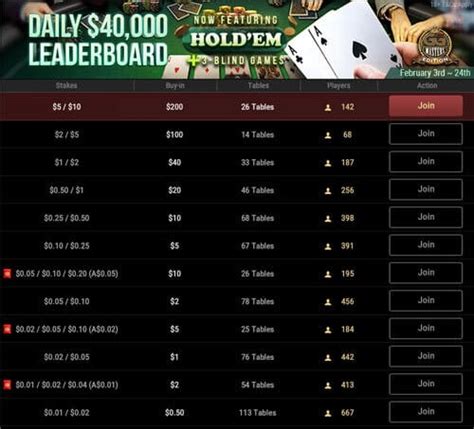 poker tournament bankroll calculator|poker cash game bankroll management.